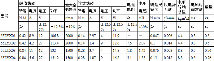 55LYX系列直流力矩電動機(jī)