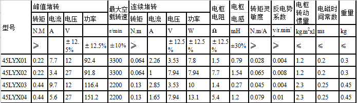 45LYX系列直流力矩電動機(jī)