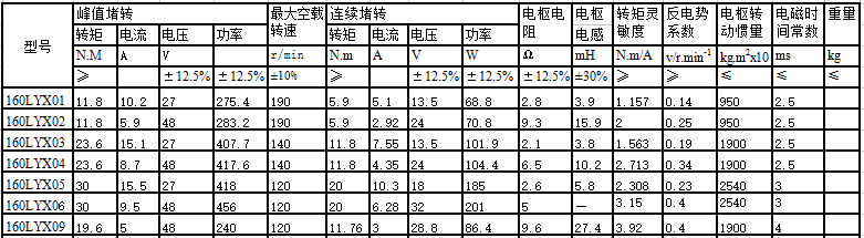 160LYX系列直流力矩電動機(jī)