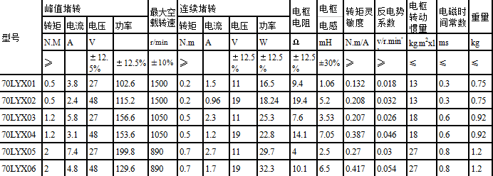 70LYX系列直流力矩電動機(jī)
