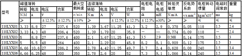 110LYX系列直流力矩電動機(jī)