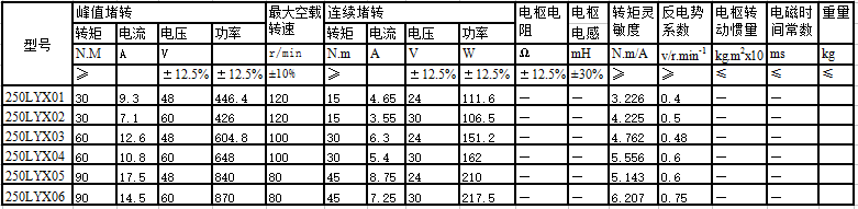 250lyx系列直流力矩電動機(jī)