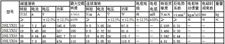 200LYX系列直流力矩電動機(jī)