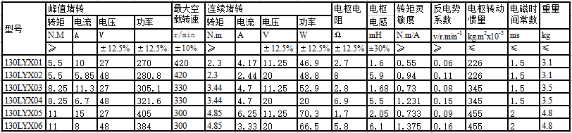 130LYX系列直流力矩電動機(jī)