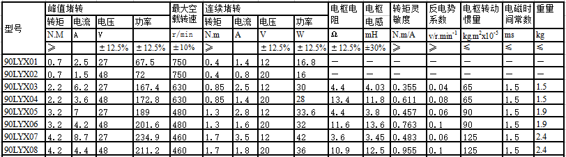 90LYX系列直流力矩電動機(jī)